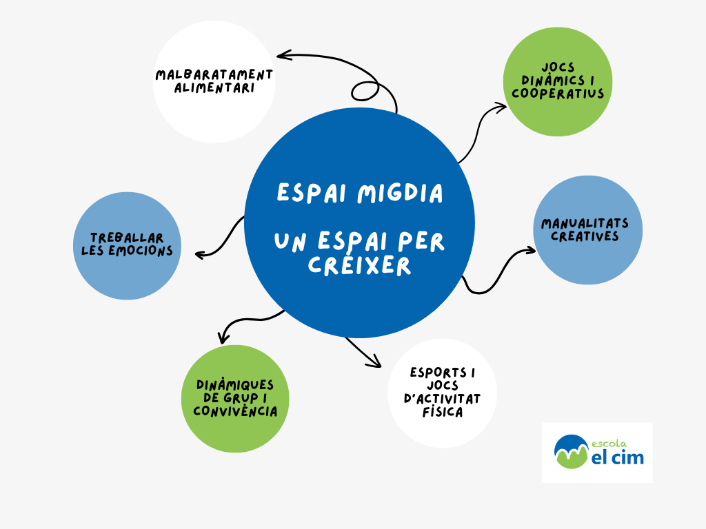 ESPAI MIGDIA (1)